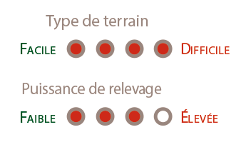 securite-hydraulique_tableau