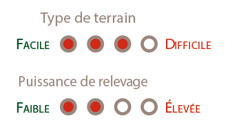 securite-mecanique_tableau