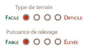 Type de terrain : faible. Puissance de relevage : faible